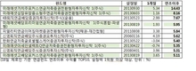 미래에셋자산운용, 안정적인 수익으로 국내 연금펀드 시장의 리더로 주목