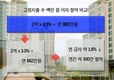 금리비교 서비스 적극 활용 해서 똑똑한 대출 받아야