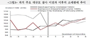 노무라, 세월호 참사가 과거 대규모 참사와는 다르다