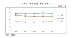 국내 청년 고용률 높이려면 獨 직업훈련 벤치마킹 필요하다