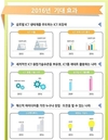 미래창조과학부, 'ICT 초연결 창조한국' 만든다