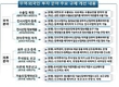 산업부, 무역·외국인투자 관련 19건 규제 폐지하고 10건은 개선