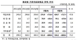 4월 국내 거주자 외화예금 '584억'으로 사상 최대치 기록