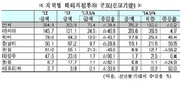 국내 기업 및 국민연금에 대한 해외직접투자 2분기 연속 감소