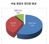 국내 중견기업, 中企 졸업까지 ‘평균 19년’ 소요
