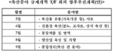 안전성 이상없는 수입사료 검정 완화될 전망