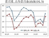 1분기 소득 5.0% 지출 4.5% 증가