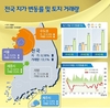 4월 전국 땅값 0.18% 상승…42개월째 올라