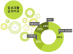 은행별 주택, 아파트담보대출금리비교서비스 만족도 높다