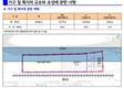 구로동 CJ밀가루공장 부지, 복합개발 된다