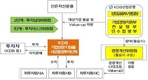 KDB산업은행, 1000억 원 규모 디딤돌 펀드 조성