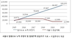 리얼투데이 