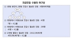 사이버 대동계 통해 불법적인 자금 모집해온 업체 적발