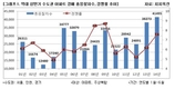 상반기 수도권 아파트 경매시장, 실수요자들 몰리면서 인산인해