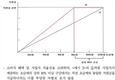 중저가 요금제 가입자도 보조금 받는다