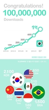 '싸이메라' 전세계 1억 다운로드 돌파