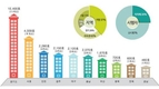 국토교통부, 행복주택 사업 하반기부터 본궤도