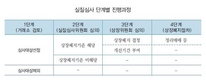 상장폐지 심사제 도입 후 횡령·배임 사상 최저