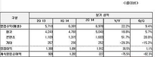 네이버, 해외 매출 비중 30% 최초 돌파…'라인의 힘'
