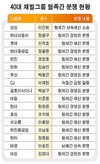 재벌家 혈족간 분쟁 “돈 앞에선 부모·형제도 몰라”