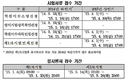 내년 공인회계사시험, 18일부터 서류접수