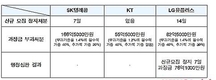 현대자동차가 오는 27일부터 2014년 하반기 대졸 신입사원 채용을 시작한다.