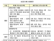 車 사고 건수 많으면 보험료 늘어