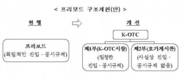 미래에셋생명 등 비상장사 주식, 'K-OTC'서 거래