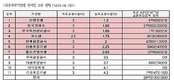공공 금융기관, '장애인 의무 채용 대신 벌금 선택'