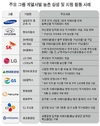 이른 추석에도 기업들 넉넉한 정 나눔 '훈훈'