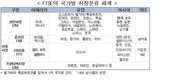 한국 증시, FTSE '선진시장' 지위 유지