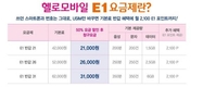 E1, '기본료 반값' 알뜰폰 요금제 출시