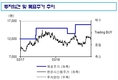 신한금융투자 