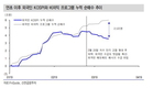 신한금융투자 