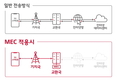 SK텔레콤, '5G MEC 오픈플랫폼' 구축…데이터 진송 지름길 열린다