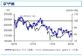 신한금융투자 