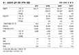 농협투자증권 