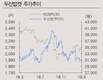 IBK투자증권 