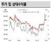 SK증권 