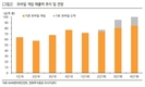한화투자증권 