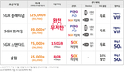 SK텔레콤 5G 요금제, 8만900원부터 완전 무제한…프로모션 할인