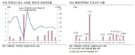 키움증권 
