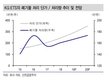 신한금융투자 