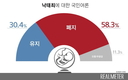 '낙태죄 폐지' 찬성 58% vs 반대 30%…폐지 여론 늘어