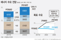 정부 재생에너지 발전 비중, 2040년까지 30~35%로 확대