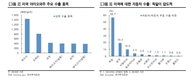 깊어지는 무역갈등…