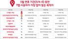 가정의 달 연휴 첫 날, T맵 사용자 403만 '역대 최고'