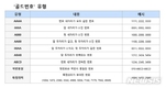 SK텔레콤(SKT), 1004·2424 등 '골드번호' 5000개 공개