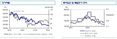 신한금융투자 