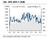 NH투자증권 